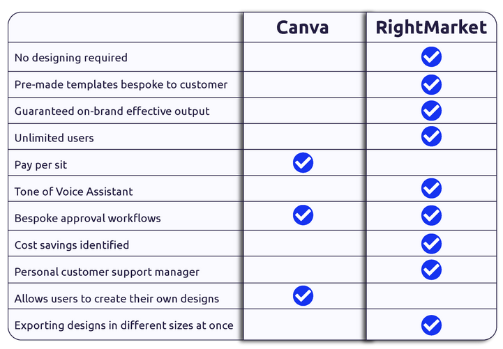 canva vs rightmarket