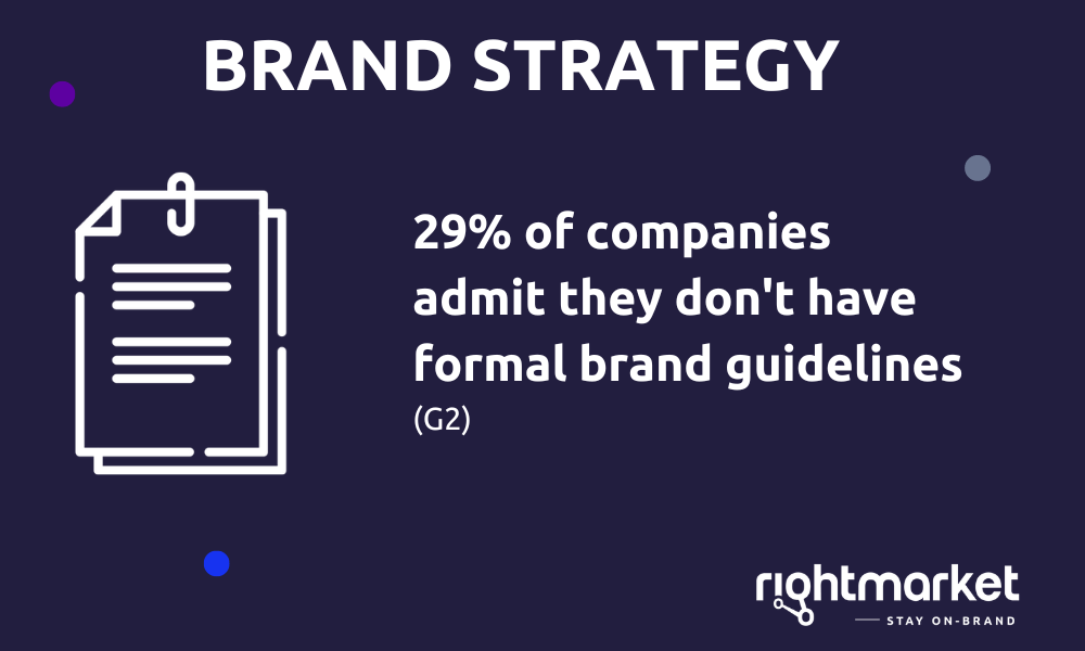 Graphic showing '29% of companies say they have no formalised brand guidelines'