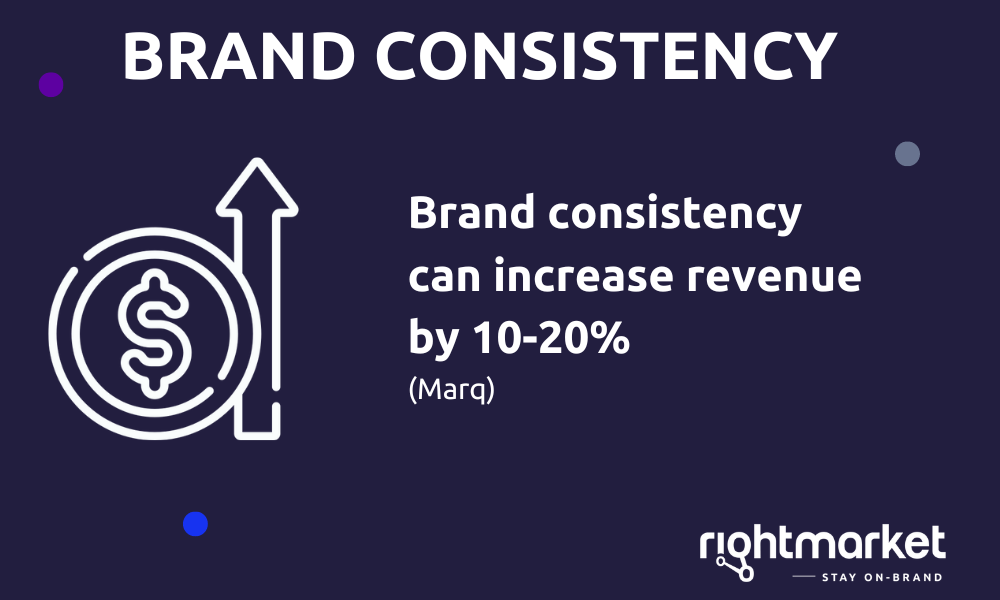 Graphic showing 'Brand consistency can increase revenue by 10-20%'