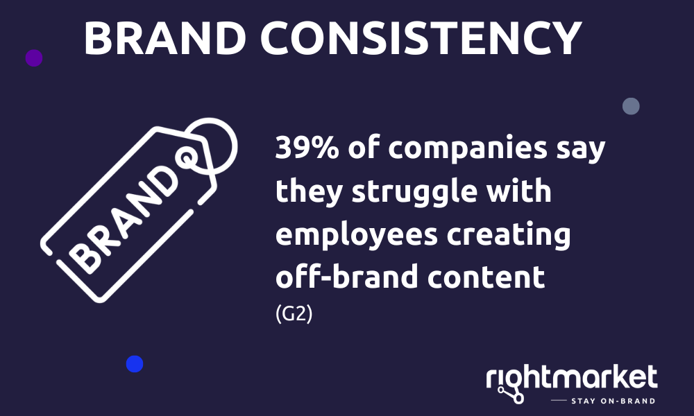 Graphic showing '39% of companies say they struggle with employees creating off-brand content'