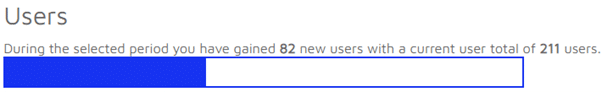 Graph showing number of users signed up to the RightMarket platform